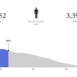 Use population.io para encontrar su lugar en el mundo