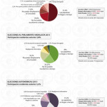 Irregularidades y causas de la masacre del voto exterior en las elecciones autonómicas 2015