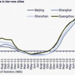 La burbuja financiera China ha estallado y se encuentra en pleno desarrollo
