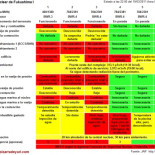Actualización 3: Estado de las centrales nucleares de Fukushima a las 16:00 (08:00 CET) del 17 de marzo de 2011