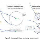 Cómo viajar a la Luna