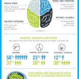 Hombres y depresión