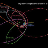 Nuevos datos de dos asteroides lejanos apuntan al posible “Planeta Nueve”