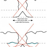 Doce nuevos conceptos de la NASA para explorar el Sistema Solar