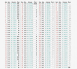 Historias del código ASCII, los códigos de escape y los viejos terminales (TTY)