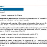 Podemos empata con el PP