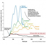Por qué la energía de fusión siempre está a 50 años vista