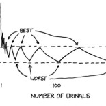 Descubierta una vulnerabilidad en el protocolo urinario