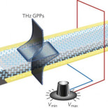 Los terahercios serán una realidad gracias al grafeno