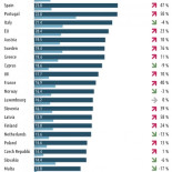 Precios de la electricidad en Europa