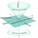 El espaciotiempo de Minkowski