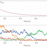 La violación de la segunda ley de la termodinámica