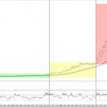 La estafa organizada de Gowex
