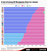 ¿Cómo son las viviendas de las ciudades europeas?
