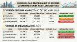 El Espejismo de la Metrópoli: Por qué el modelo de ciudad en España es una olla a presión