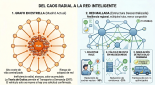 De la Red Radial a la Red Mallada: El fin del monopolio de la metrópoli