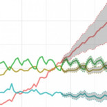 Estas son las razones por las que muchos programadores están empezando a aprender Python