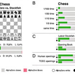 Nuevos datos sobre Alphazero, un avance muy significativo en la Inteligencia Artificial
