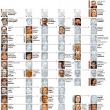 Zapatero ultima una amplia remodelación de su Gobierno