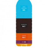 Los españoles beben más agua envasada que refrescos