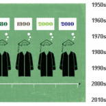 Para qué sirve un doctorado cuando no hay puestos de trabajo para los doctores