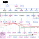 Genealogía de los Dioses Griegos