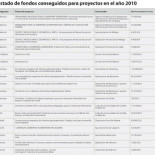 Ser solidario es rentable