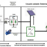 Aparece primer antídoto contra la política anti-autoconsumo de energía en España