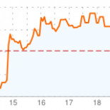 China y Brasil sientan las bases para abandonar el dólar en el comercio bilateral