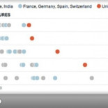 ¿Por qué el coste de los servicios sanitarios es más alto en EEUU que en Europa? [ENG]
