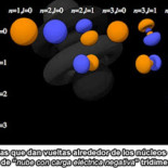 ¿Tiene algún efecto la mecánica cuántica a escala humana? Aclarando algunas cosas sobre el “Gato de Schrödinger”