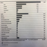 La declaración de la renta en Australia muestra a dónde han ido mis impuestos