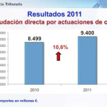 El maravilloso plan antifraude 2012 que prevé recaudar 1.200 millones menos que en 2011