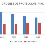 La Justicia frente a la violencia de género