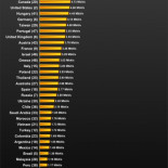 Gráfico de velocidades medias REALES de las conexiones a internet por paises
