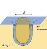 Maldacena y Milekhin explican el agujero de gusano de la película Interstellar usando la teoría de Randall-Sundrum