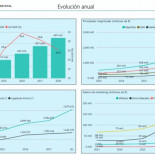 Crece de manera increíble el juego en España durante 2018