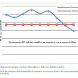 Gracias a las renovables, España cumple el compromiso de Kioto en 2010
