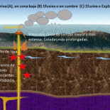 Que puede estar sucediendo bajo la Isla de La Palma?