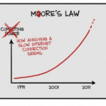 La percepción de las velocidades de Internet