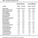 La Prensa Española y Google News: Donde Dije Digo, Digo Diego