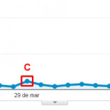 Comparación entre ser portada en Menéame o serlo en otros medios como Cadena Ser o eldiario.es