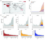 La variante épsilon del SARSCoV2 presenta resistencia a los anticuerpos neutralizantes generados por las vacunas de ARNm [ENG]