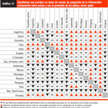 Hoygan, ¿de verdad escribimos mal?