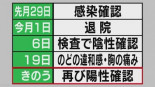 Japon alerta de que los pacientes recuperados del coronavirus pueden volver a contagiarse [JP]