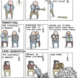 Trabajos de "sistemas" explicados con una bombilla rota [ENG]