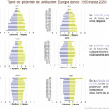 La mentira de la pirámide poblacional