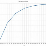 La burbuja del bitcoin, por Xavier Sala i Martin