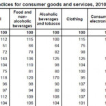 España y Grecia, donde ha subido más el coste de la vida con el Euro