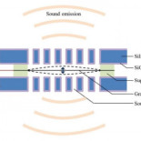 Primer altavoz de grafeno supera a los diseños tradicionales [ENG]